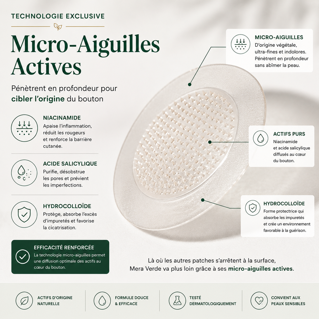 Microneedles Patches